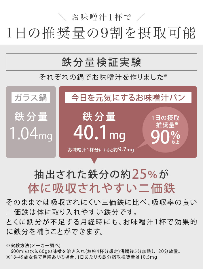 1日の推奨量の9割を摂取可能