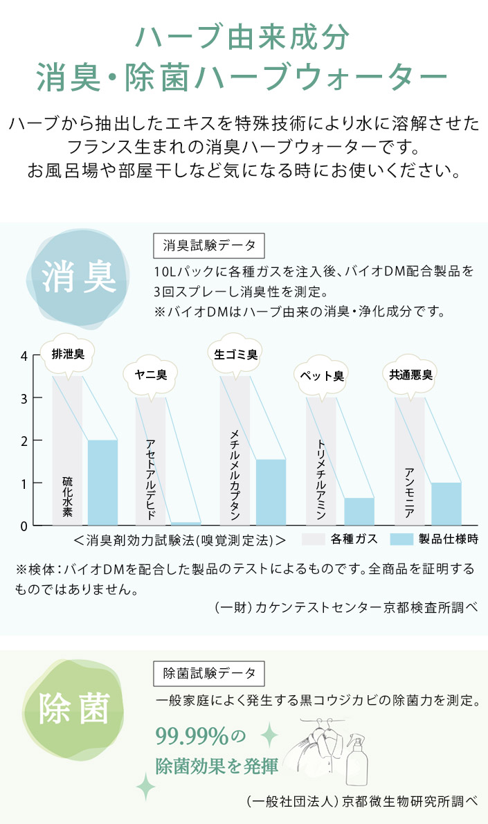 消臭・除菌ハーブウォーター