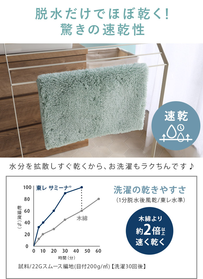 脱水だけでほぼ乾く！驚きの速乾性