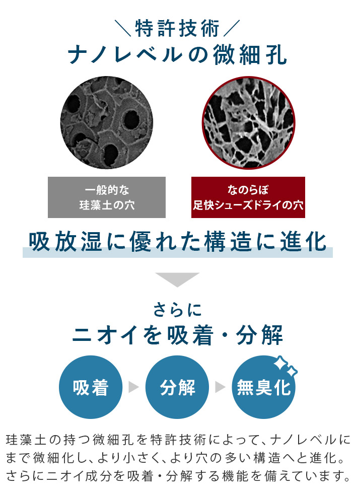 ナノレベルの微細孔