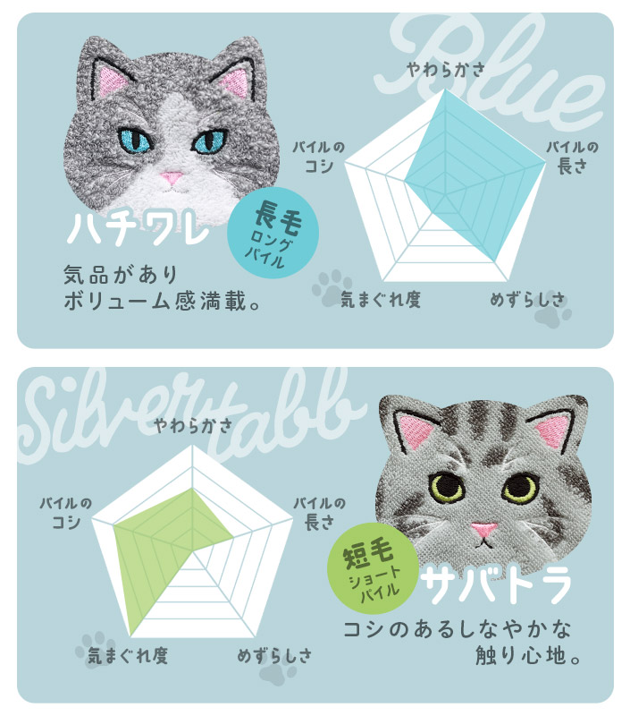 今治ハンカチタオル うちのニャンコ 毛並みシリーズ