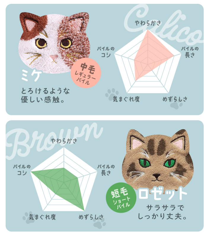 今治ハンカチタオル うちのニャンコ 毛並みシリーズ